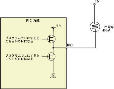 Lでコントロール