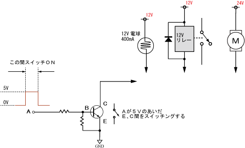 オープンコレクタ回路