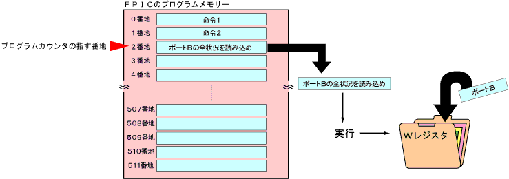 命令実行の流れ