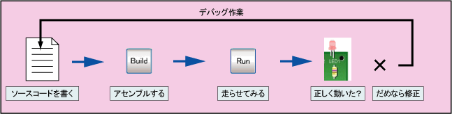 Flash PICでの開発の流れ